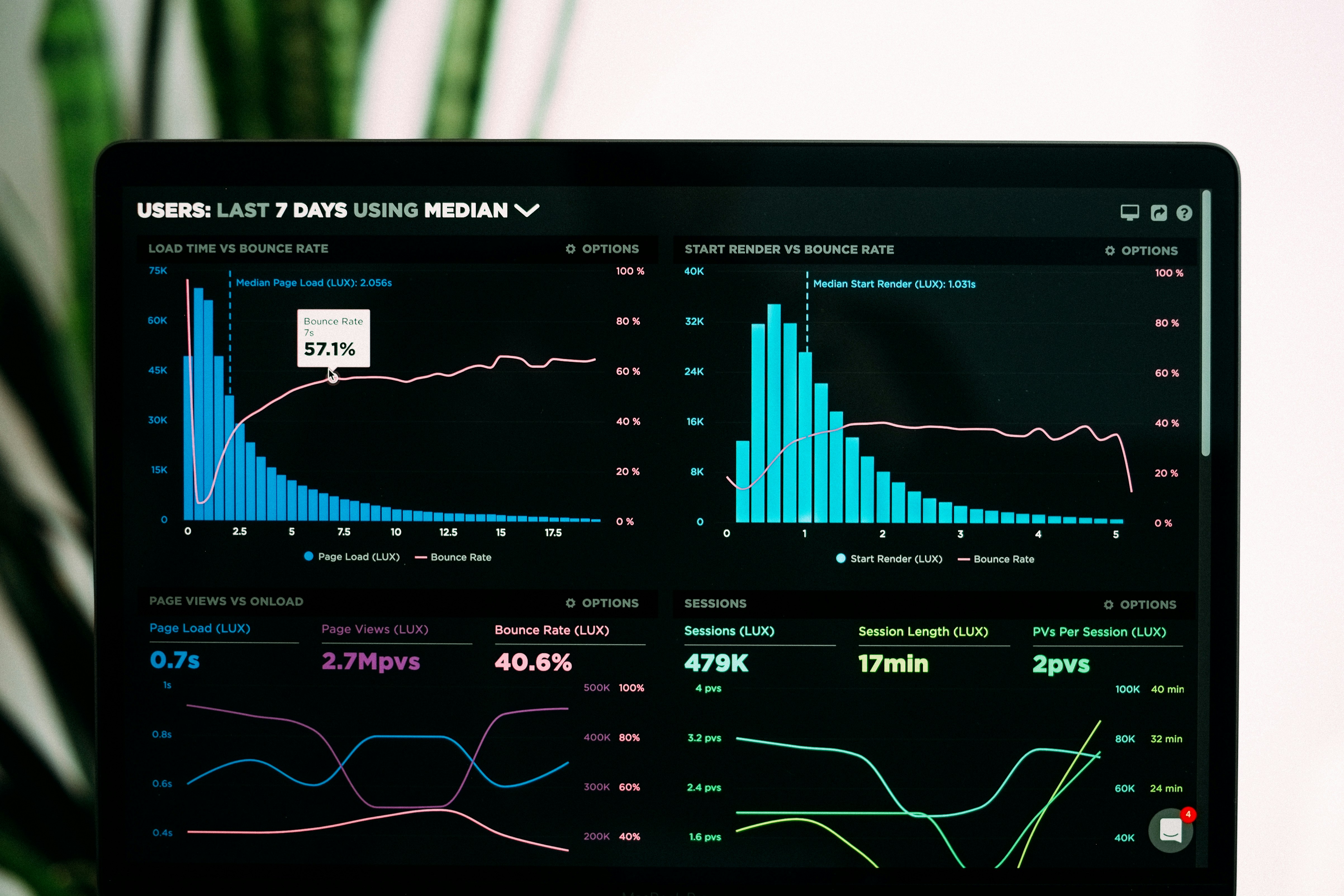 Monitoring and Optimization